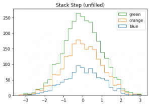 Plotting Stacked Step histogram (unfilled) using Python’s Matplotlib ...