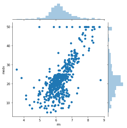 Matplotlib Plots for Data Visualization in Data Science