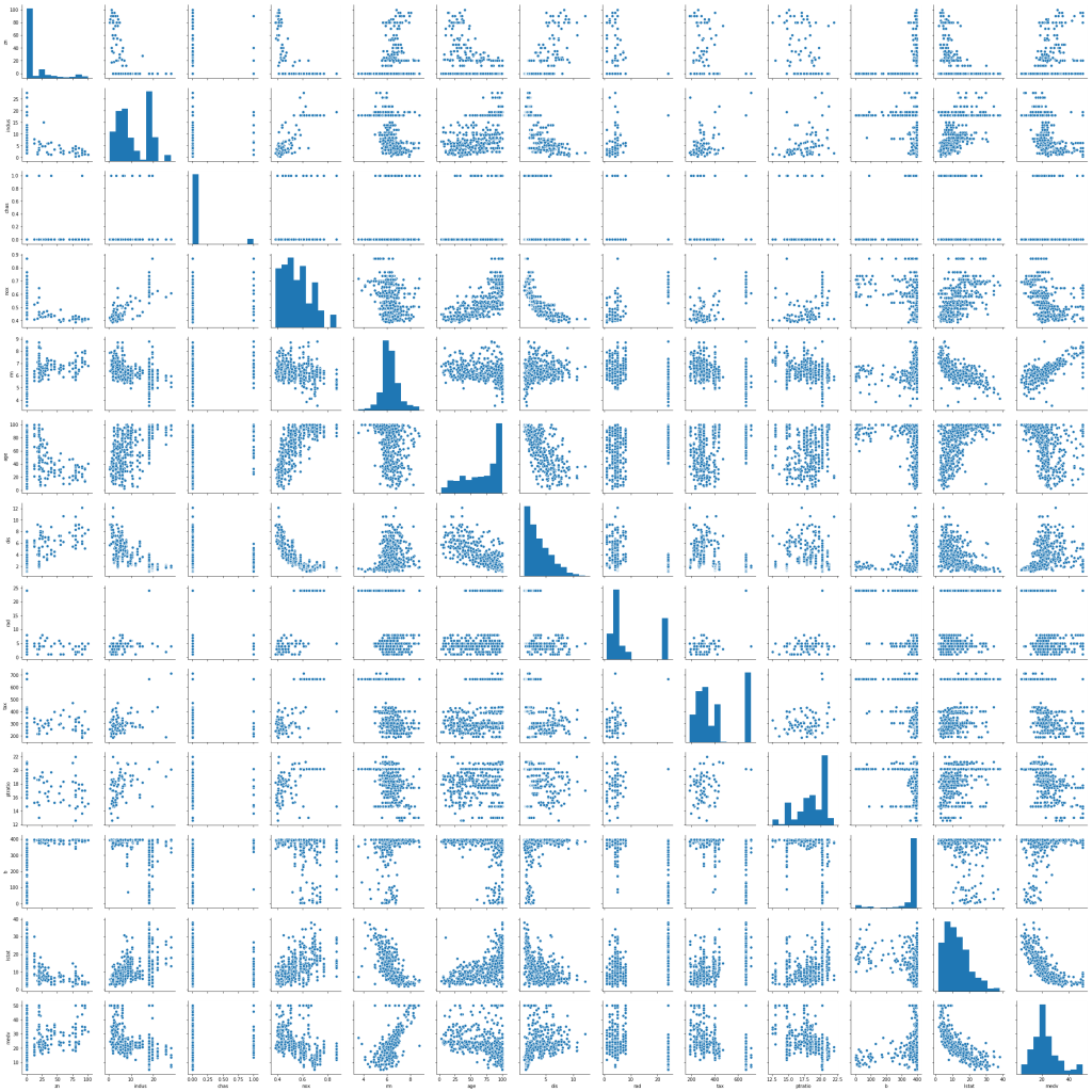 Types Of Plots In Ggplot